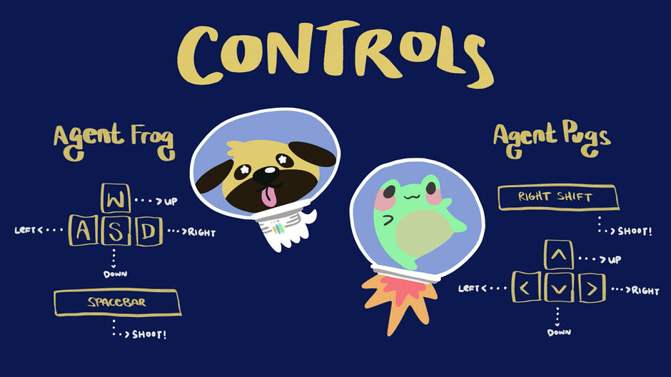 CONTROLS